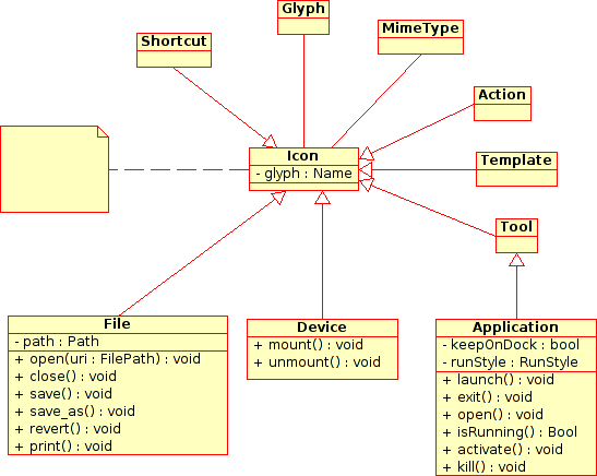 Icons_class_diagram.png