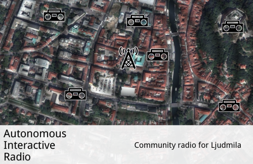 Autonomous Interactive Radio.png