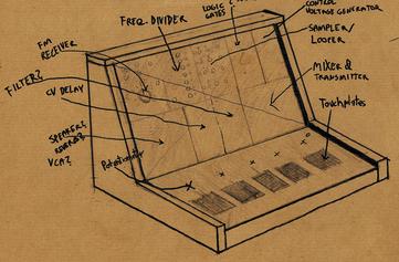 Staš Vrenko: Connective