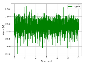 Sarah Grant & Danja Vasiliev: Mrežne krajine