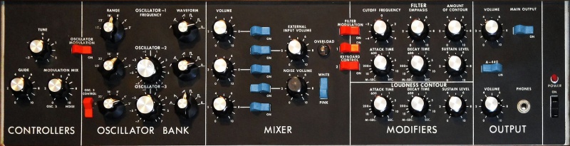 Slika:Minimoog panel.jpg