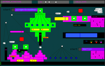 NAPOVEDUJEMO: <BR> Digitalni obrok z Oscarjem Martinom: <br> Ekstremni atraktorji
